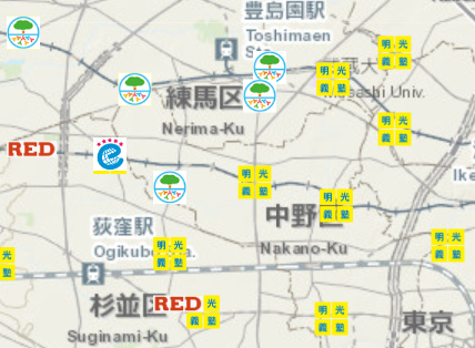 gis