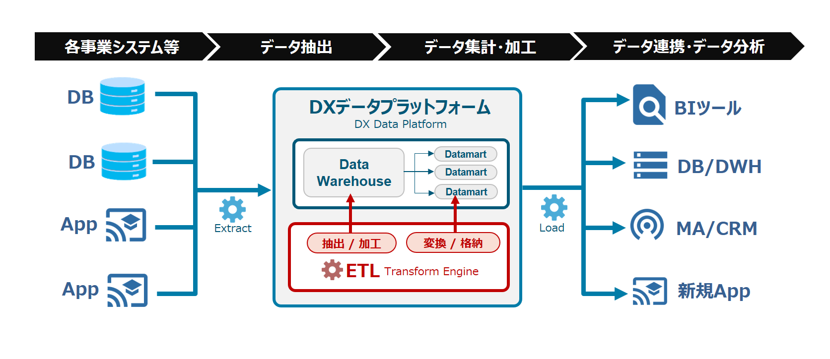 step2